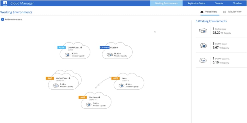 Cloud Manager Visual