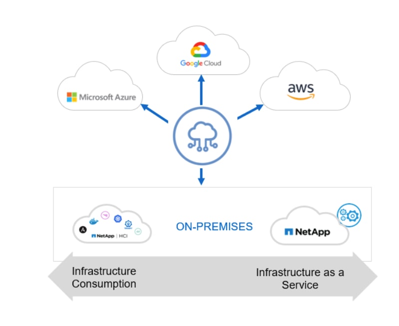 Learn How You Can Start Building Your Data Fabric - Inline Image 1