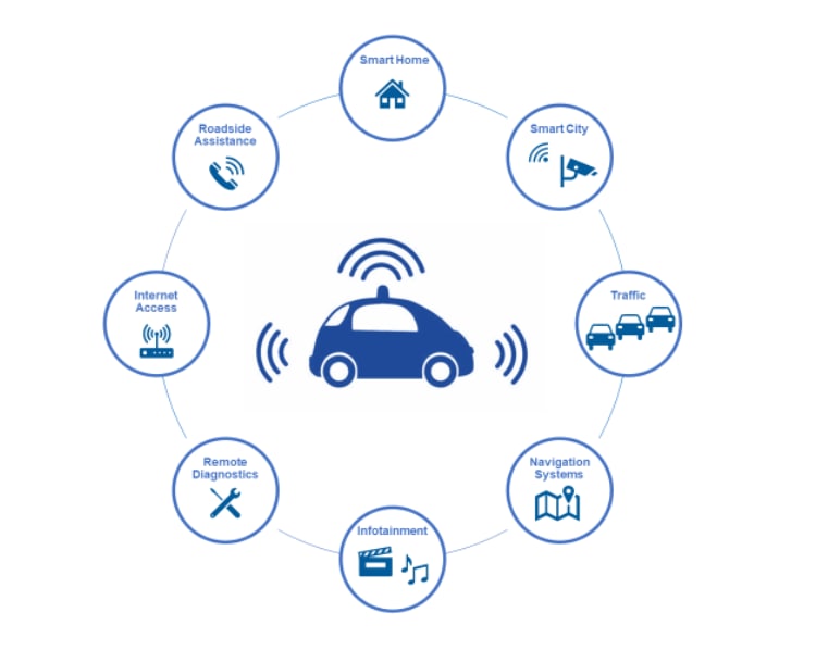 Artificial Intelligence in the Automotive Industry - Inline Image 2