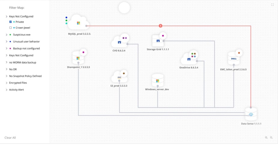 cyber resiliency flowchart