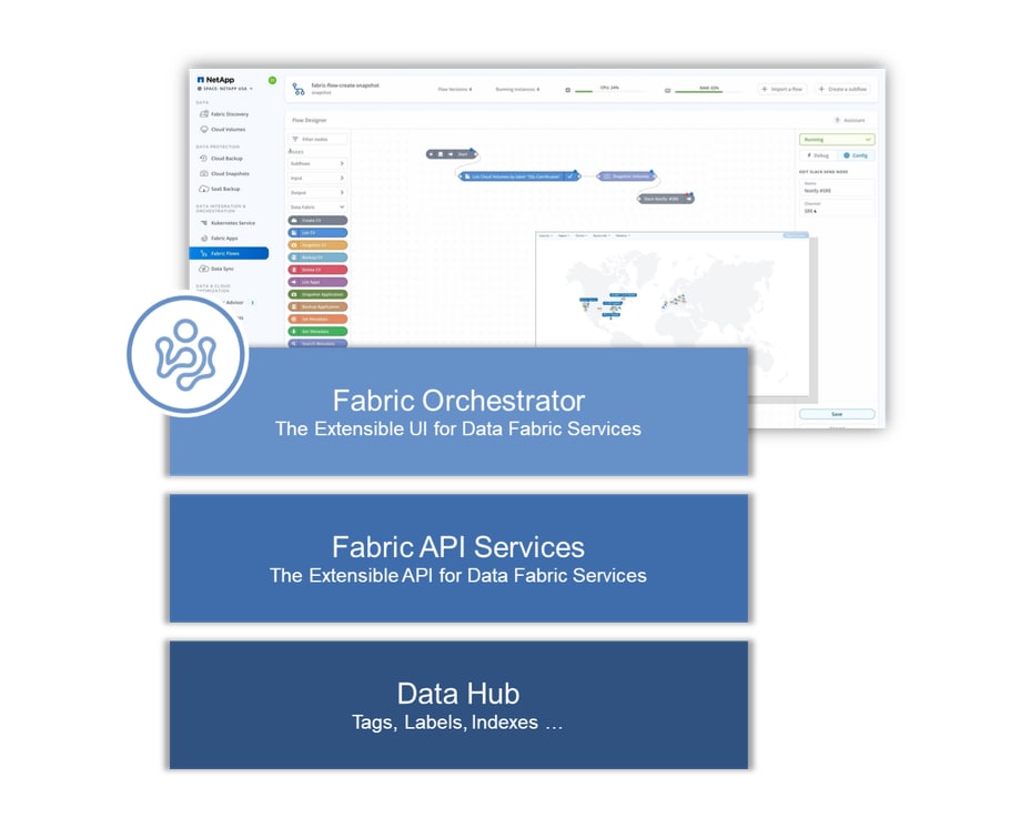 Work Less, Do More with NetApp Fabric Orchestrator - Inline Image 1