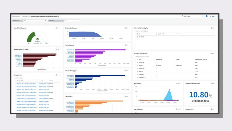 Data Infrastructure Insights Dashboard