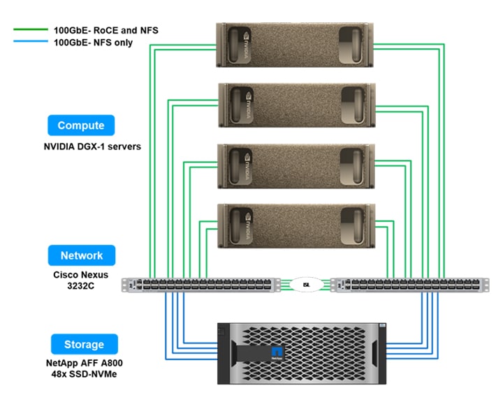 Infrastructure Design for Autonomous Vehicle Devel - Inline Image 2