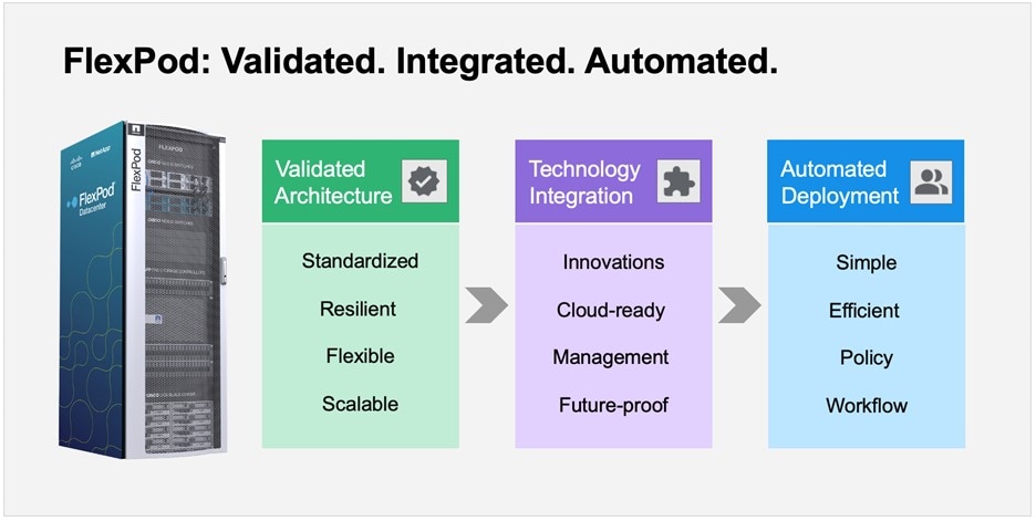 FlexPod automation: Infrastructure deployment - Inline Image 1 [k-73ga]