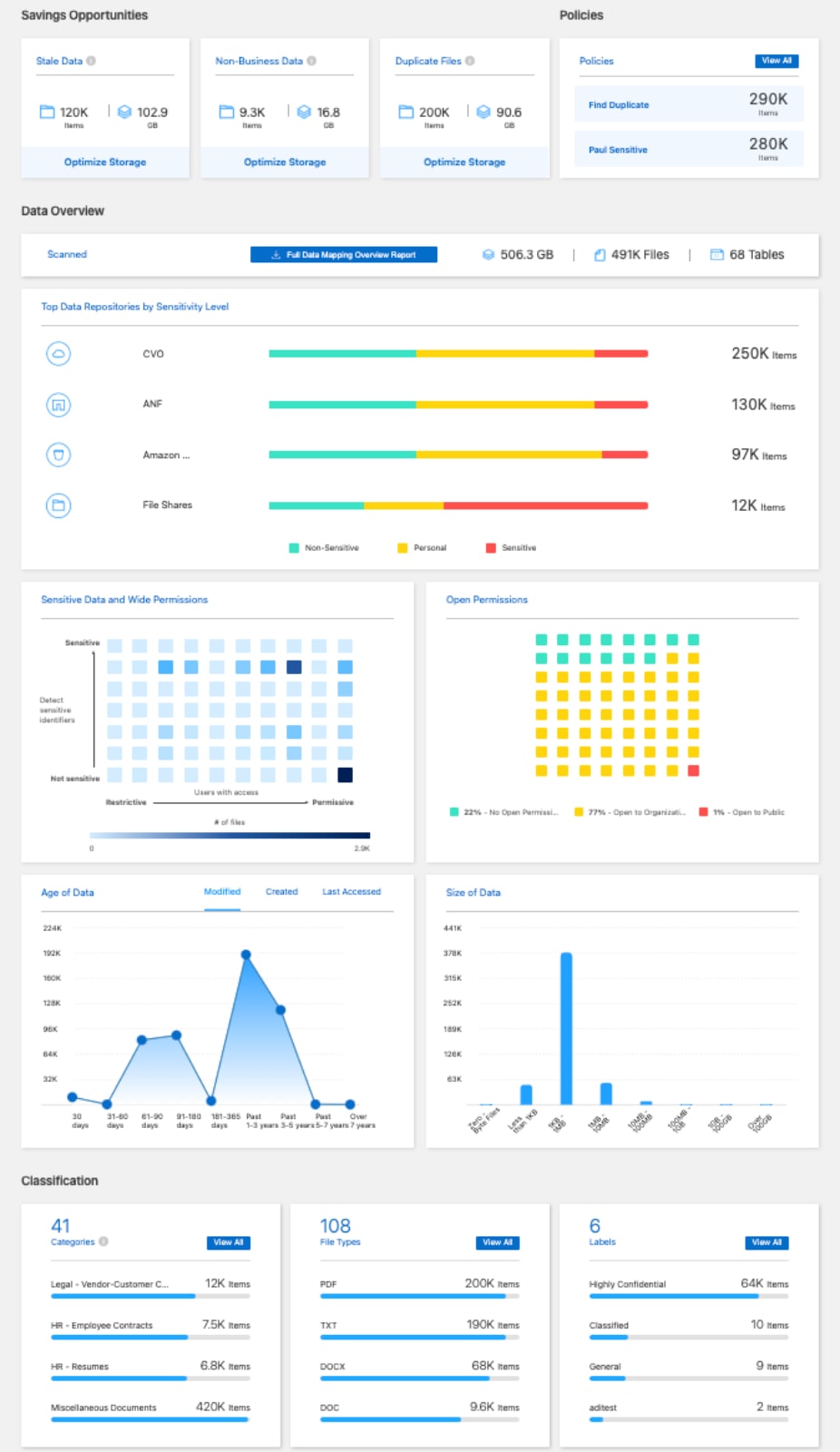NetApp BlueXP classification showcase