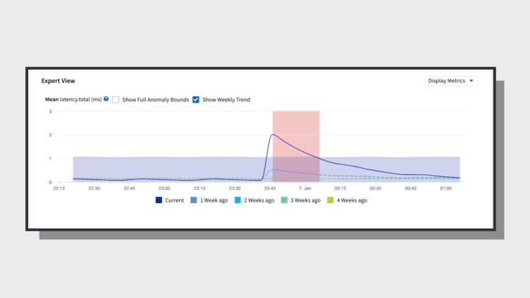 Data Infrastructure Insights anomaly detection