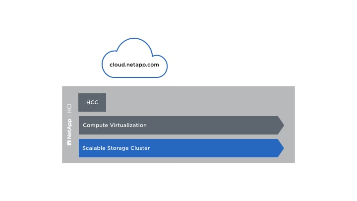 5 Tips for Implementing a VMware Private Clou - Inline Image 7 [27-6wfb]