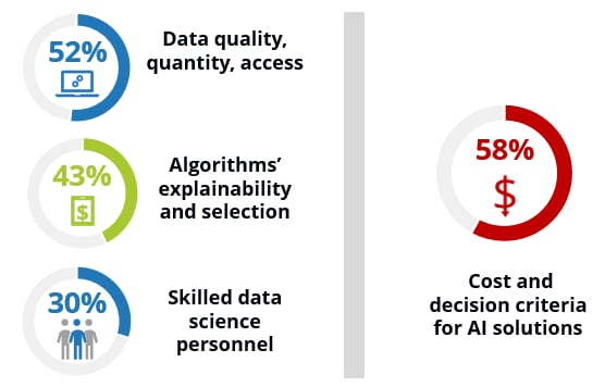 IDC: “Realize the Transformative Power of AI for H - Inline Image 2