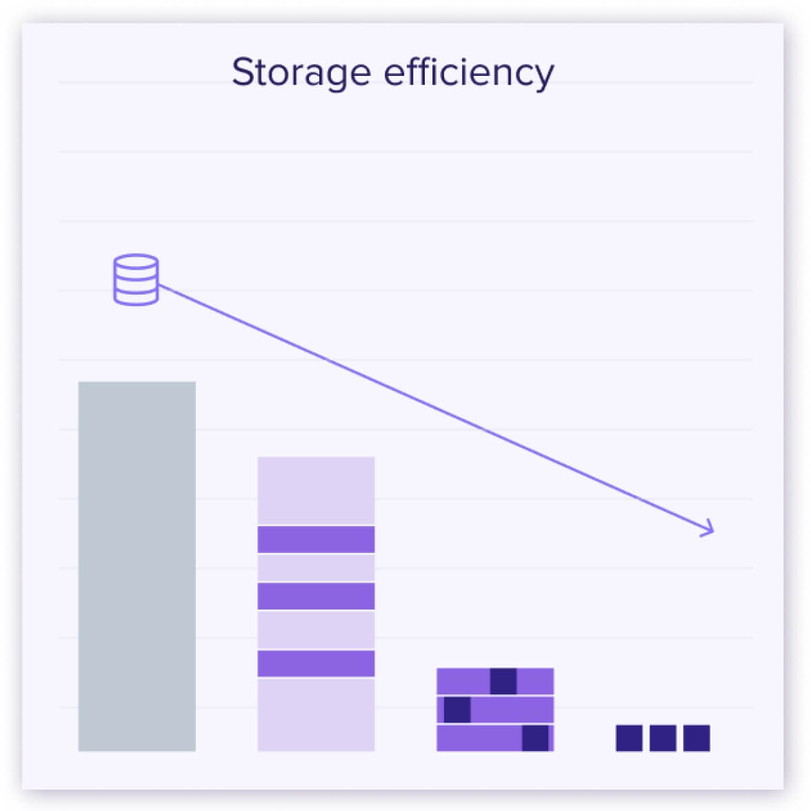 storage efficiency