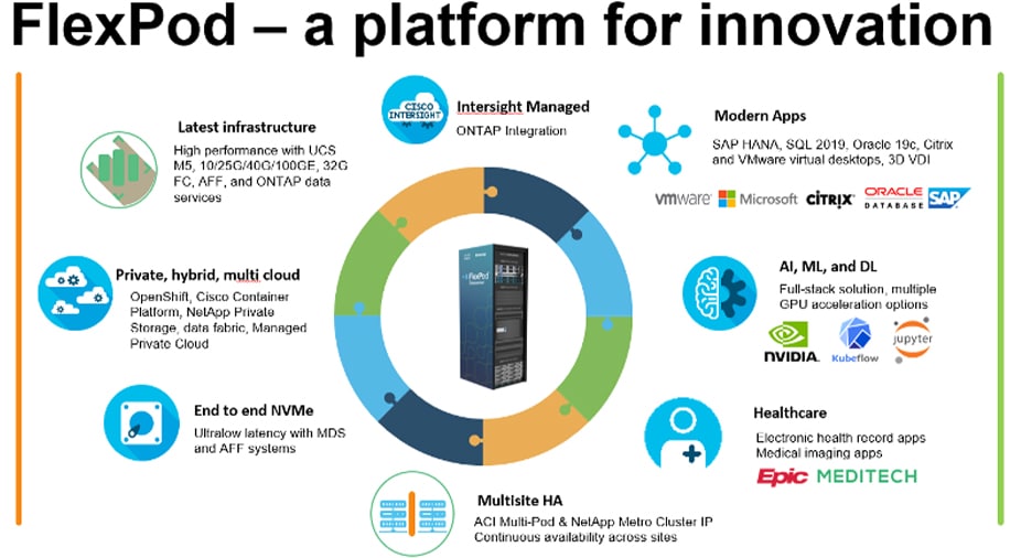 chart for innovation