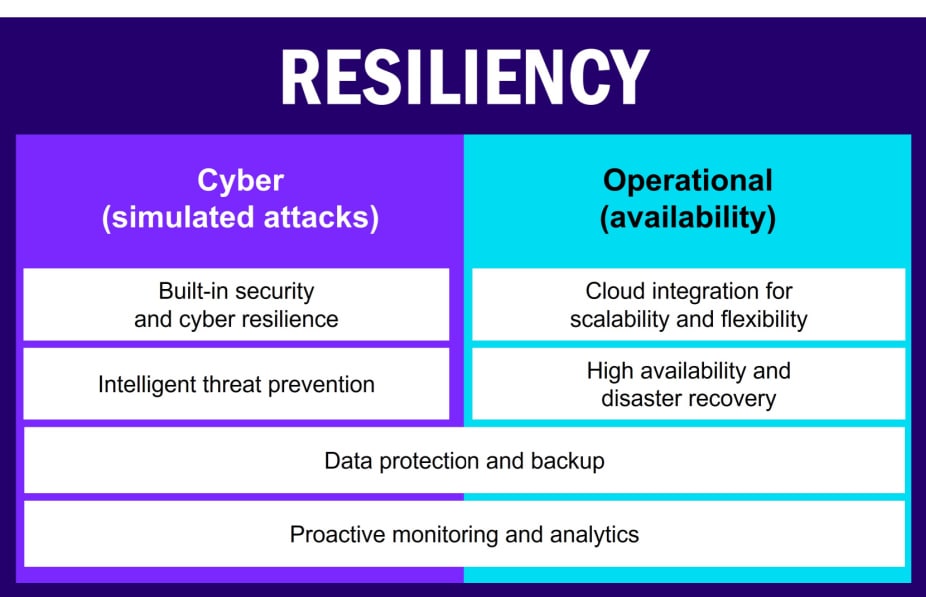 Resiliency