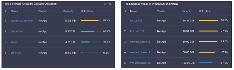 ONTAP Status Check on Storage Systems