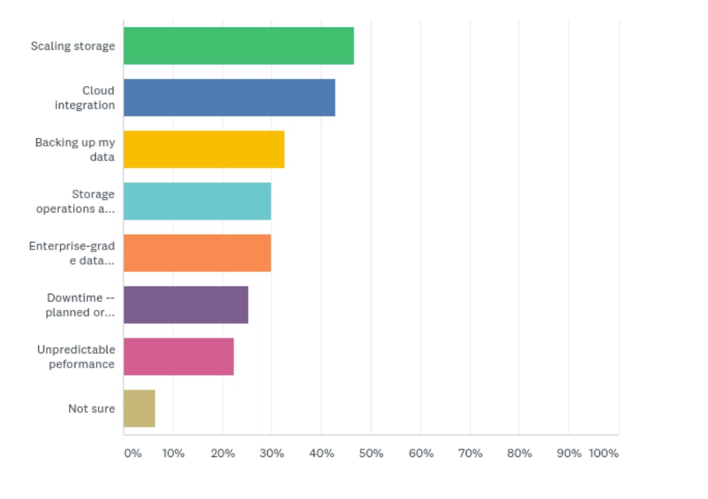 What Customers Are Saying About AI - Inline Image 1
