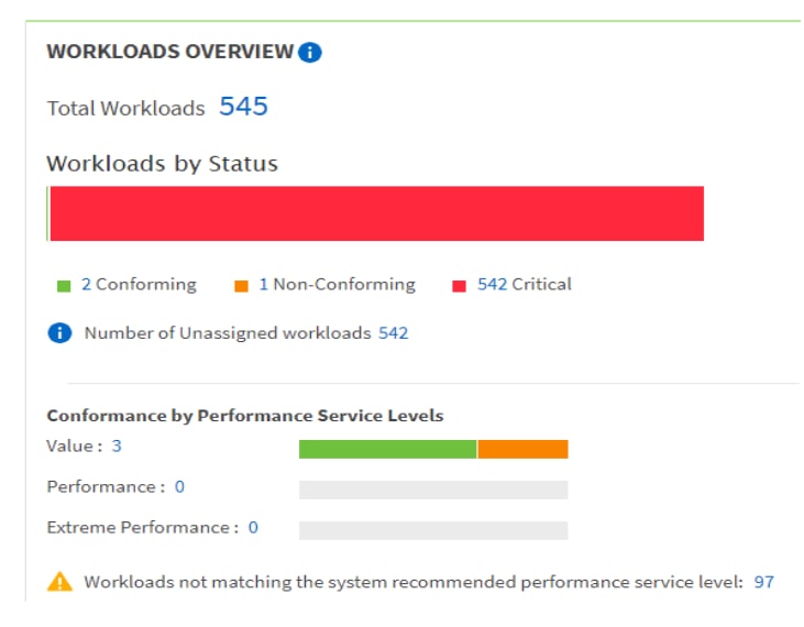 NetApp Service Level Manager: Achieve Service Assu - Inline Image 3