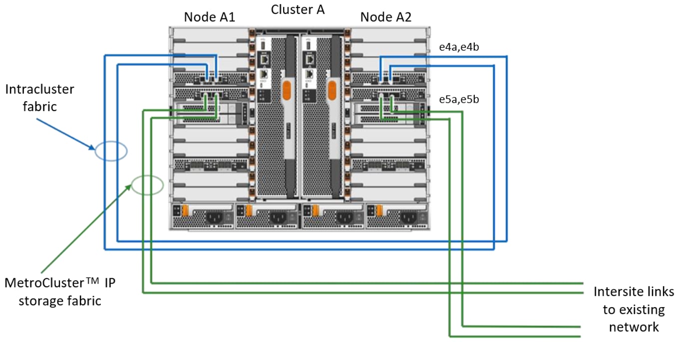 Intracluster-and-MetroCluster-with-compliant-switches-at-one-site