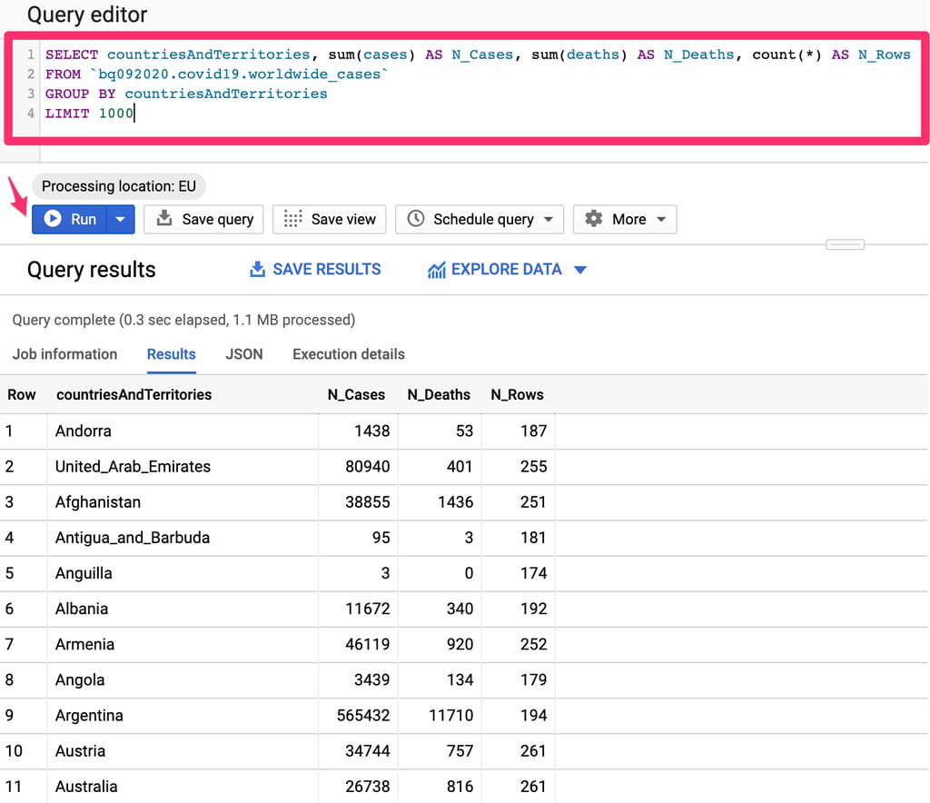 Google Cloud BigQuery: How to Use Google Cloud BigQuery | NetApp