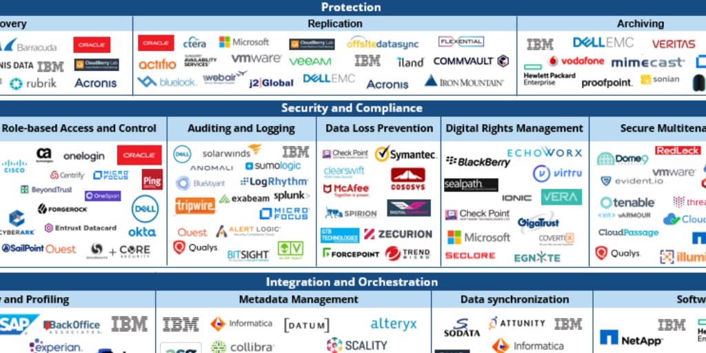 IDC Special Study: NetApp a “Key Player” in Data S - Inline Image 1