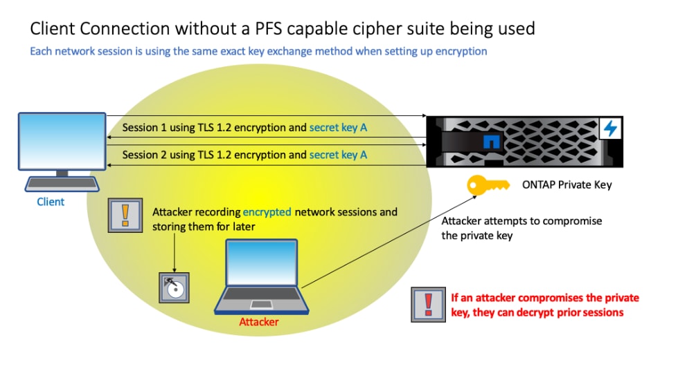 Protecting Your Data: Perfect Forward Secrecy (PFS - Inline Image 2