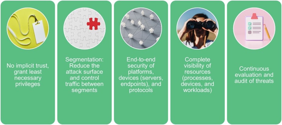 Flexpod trust, segmentation, security platform. visibility and evaluation process