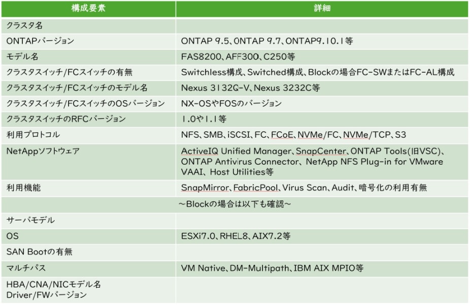 table with ONTAP highlights