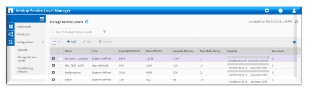 Data Management at Scale with NetApp Service Level - Inline Image 2