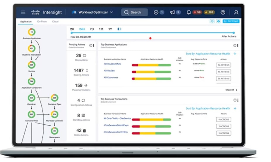 flexpod application dashboard showing line graphs and information