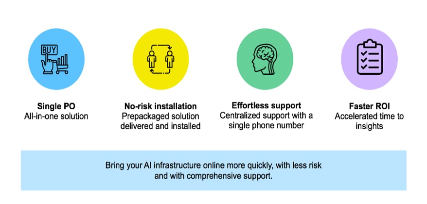 NetApp ONTAP AI integrated solution (infographic)