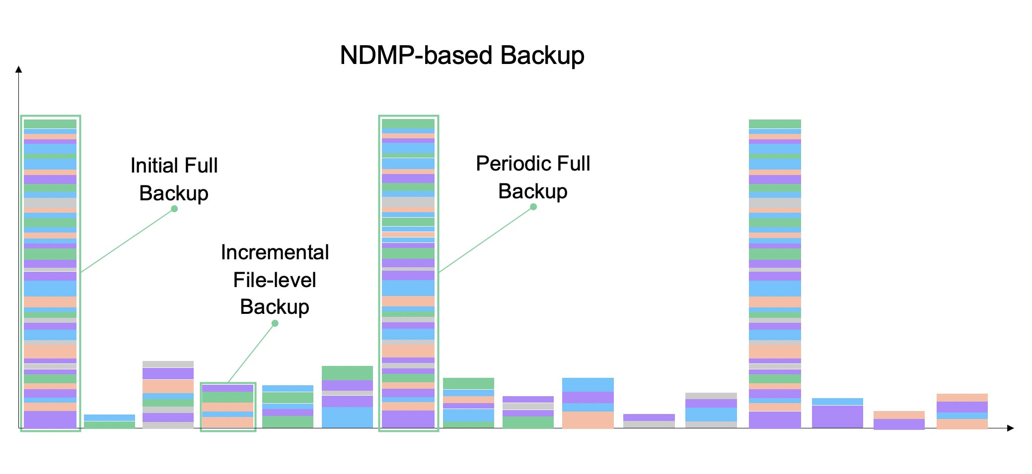 Block Level Backups Vs File-Level Backups - Inline Image 2
