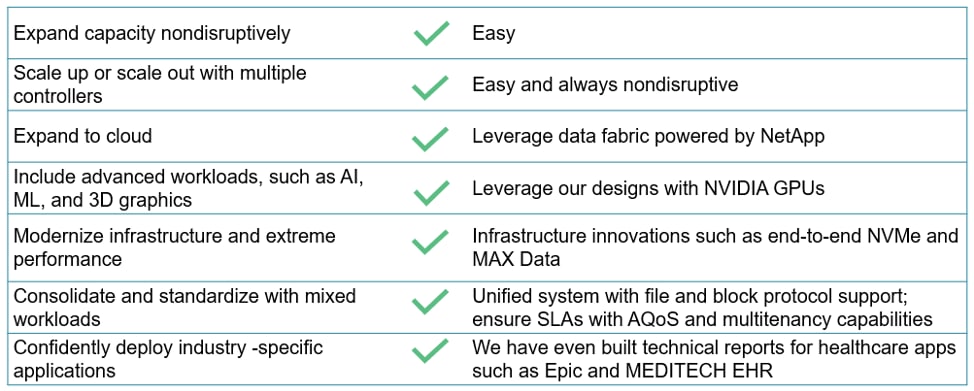 Common use cases for FlexPod Reference Bundle For VDI