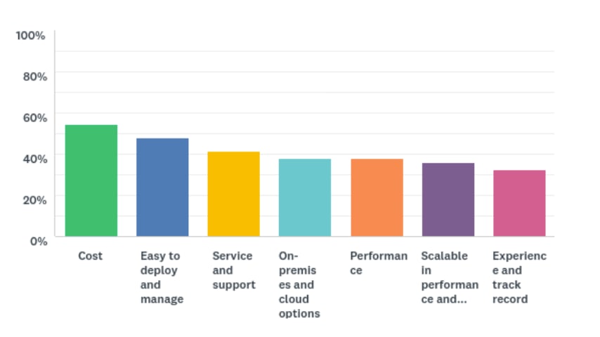 What Customers Are Saying About AI - Inline Image 2