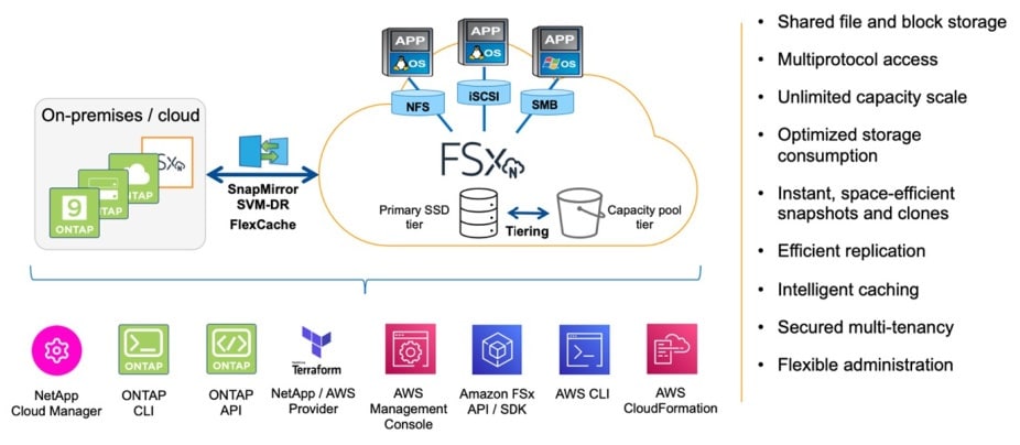 ehr on aws