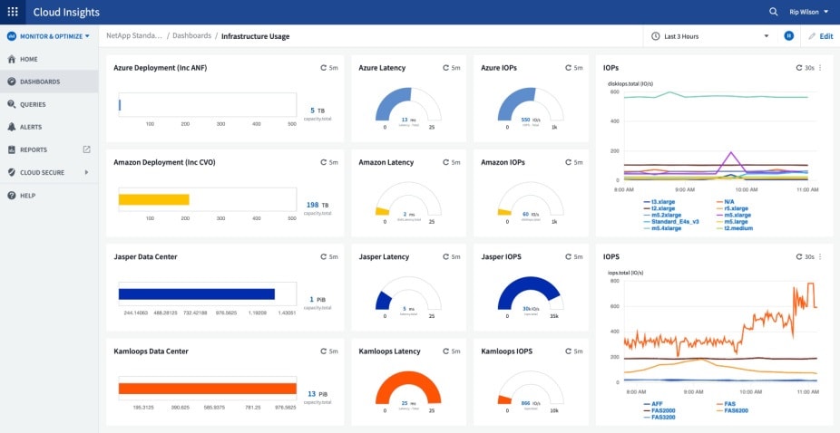 unified cloud insights