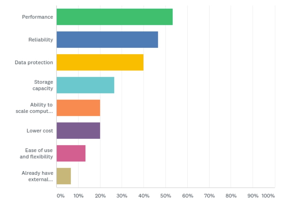 What Customers Are Saying About AI - Inline Image 4