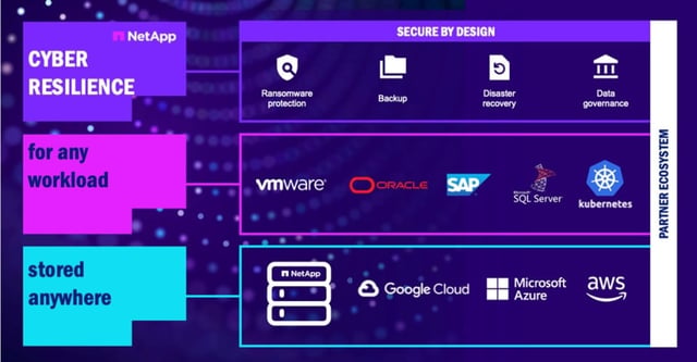 Netapp Autonomous Ransomware Protection Arp Data storage turns cyberdefense into cyber resilience | NetApp Blog