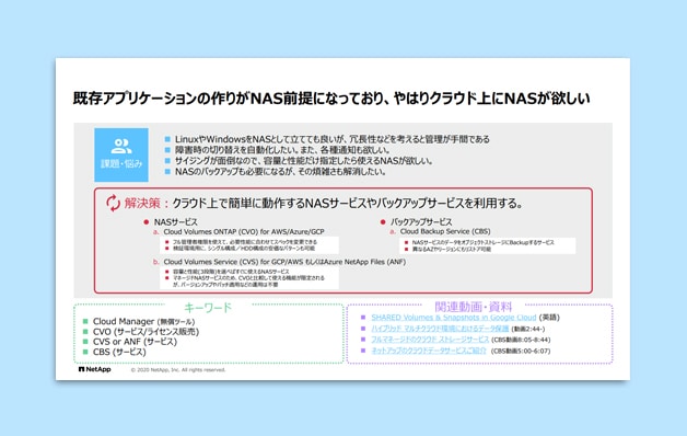 既存アプリケーションの作りがNAS前提になっており、 やっぱりクラウド上にNASが欲しい