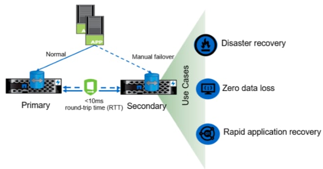 Choosing the Right Disaster Recovery Solution for - Inline Image 5