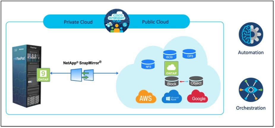 Cisco Intersight graphic