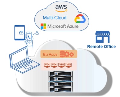 Future-Proof Your EUC Strategy—Measure Twice, Cut - Inline Image 3