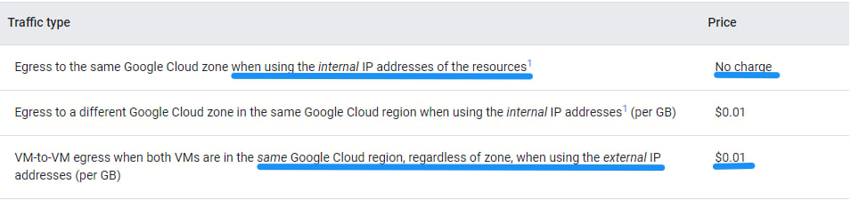 Google Cloud Egress Costs