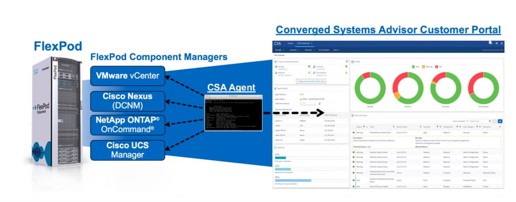 Automate FlexPod Operations with Converged Systems - Inline Image 2