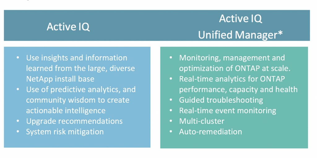 Proactive Monitoring and Management with Active IQ - Inline Image 2