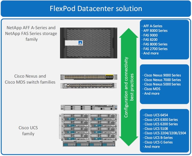 Flexfod Rack FlexPod MetroCluster IP Solutions | NetApp