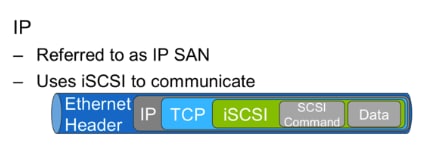 iSCSI Best Practices: Solutions to Real-Worl - Img [ZH-HANS] 2 a05847