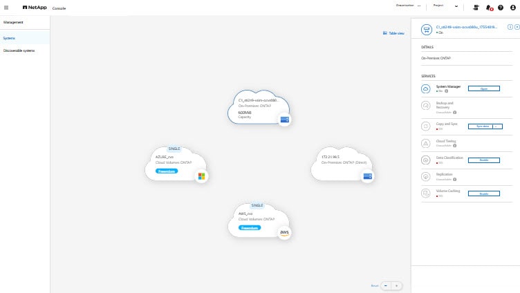 unified management snapshot