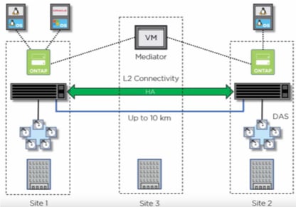 Choosing the Right Disaster Recovery Solution for - Inline Image 4