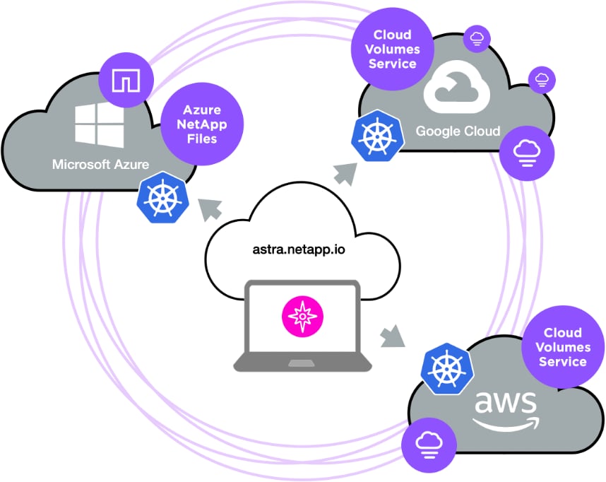 Project Astra in the cloud (infographic)