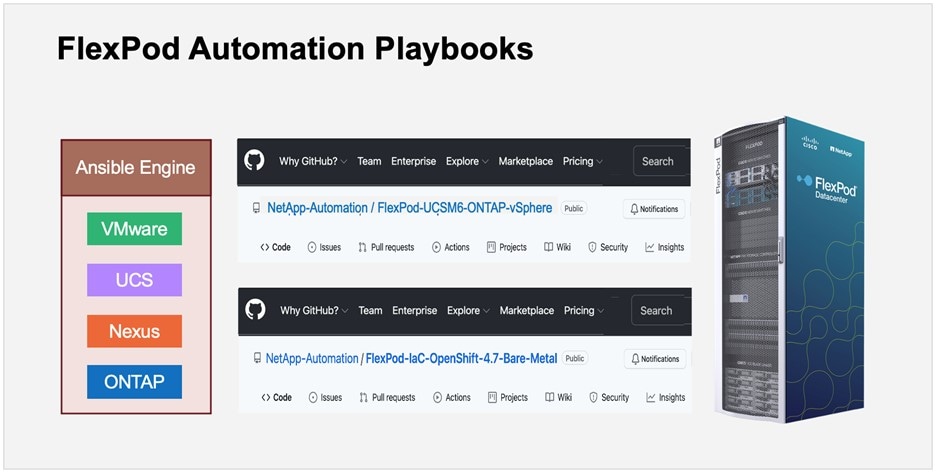 FlexPod automation: Infrastructure deployment - Inline Image 2 [f-15ty]