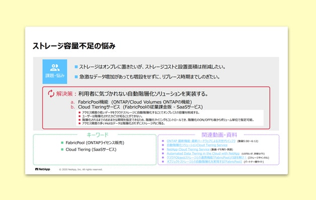 ストレージ容量不足の悩み