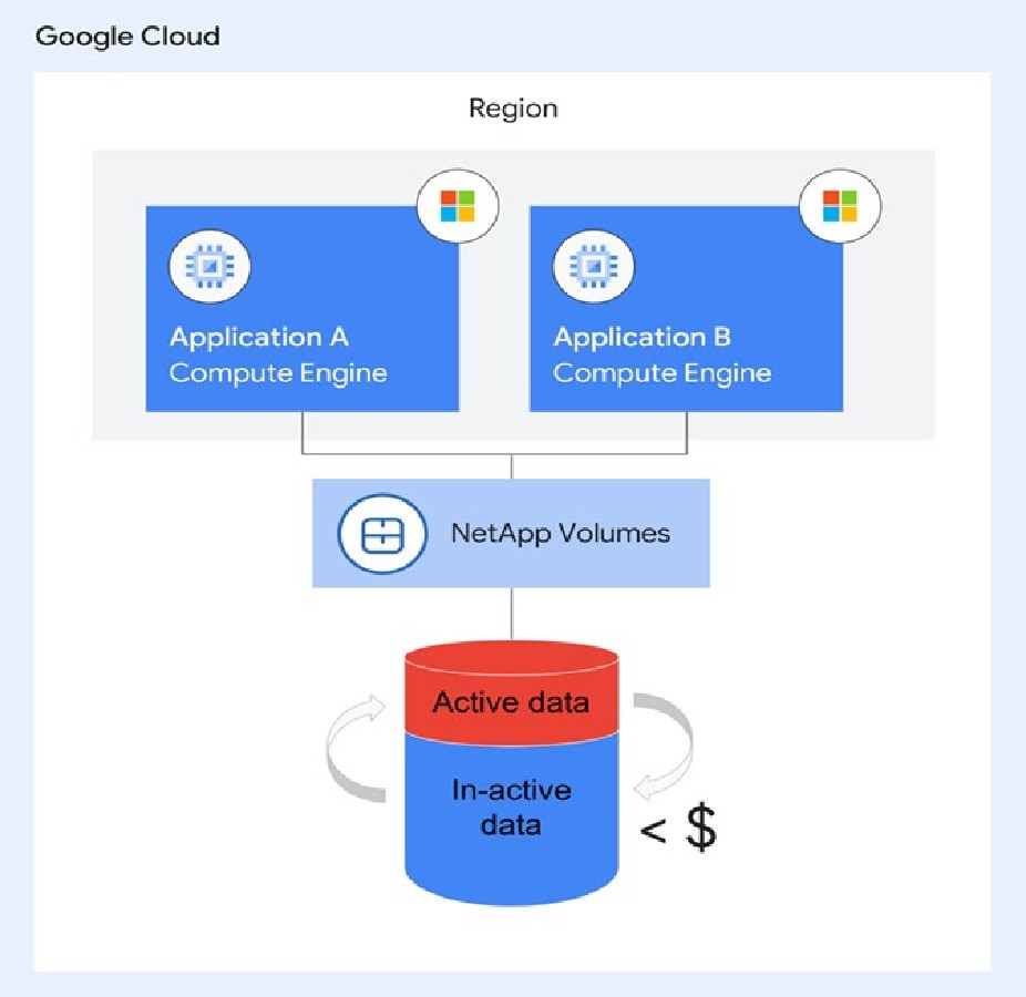 google cloud diagram