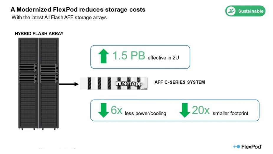 flexpod switch showing how it can reduce storage costs